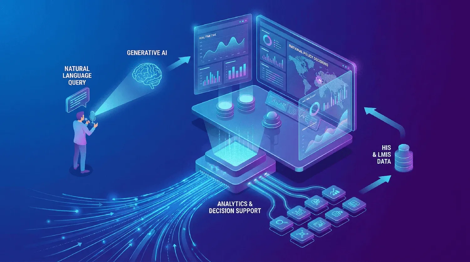 Analytics & Decision Support
