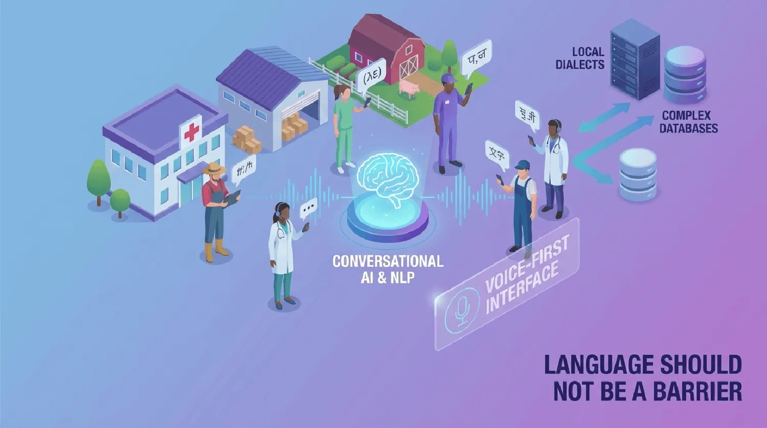 Conversational AI & NLP