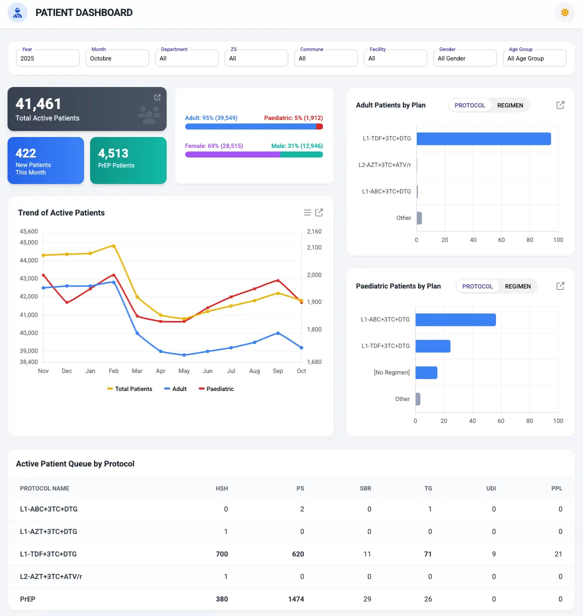 Real-time Patient Analytics & Retention