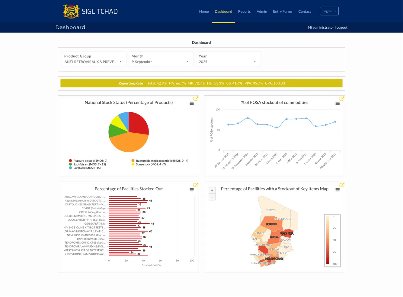 SIGL TChad National Dashboard
